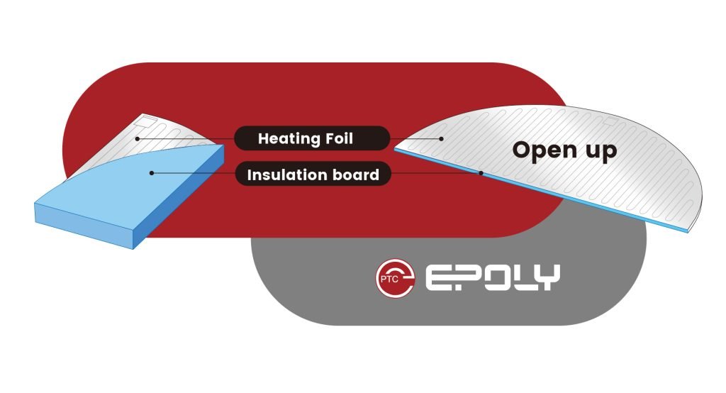 Heating Foil-insulation board-Customizable to your needs