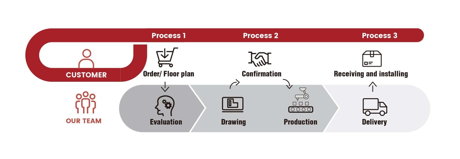 epoly_Prefabricated_heatingmat_ordering process